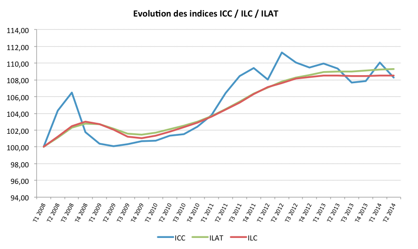 image L'ILAT 2T 2014 vient d'être publié