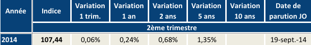 image L'ILAT 2T 2014 vient d'être publié