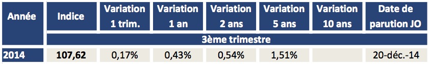 image L'ILAT augmente légèrement au 3T 2014