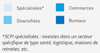 image Chiffres trimestriels \: collecte et capitalisation