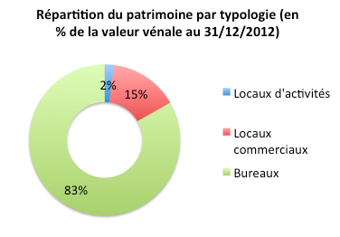 image Laffitte Pierre \: rapport annuel 2012