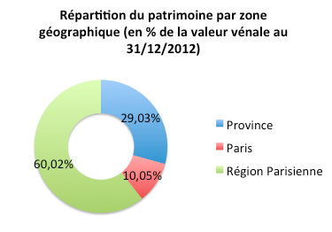 image Laffitte Pierre \: rapport annuel 2012