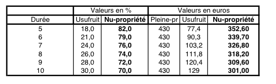 image Paref Gestion \: souscription en nue\-propriété 