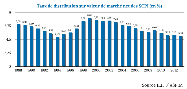 image SCPI \: bilan de l'année 2013