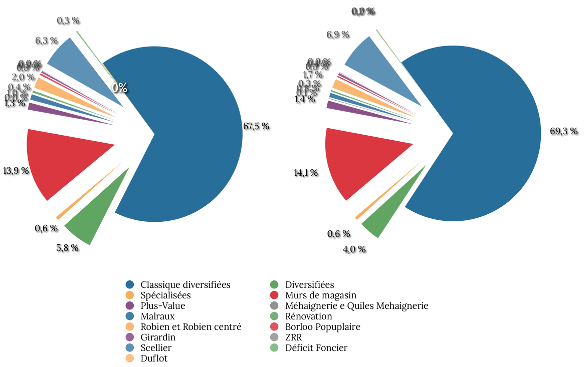 image SCPI \: bilan de l'année 2013