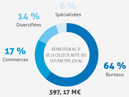 image Chiffres trimestriels \: collecte et capitalisation