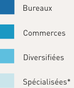 image SCPI de rendement \: bilan 1T 2015