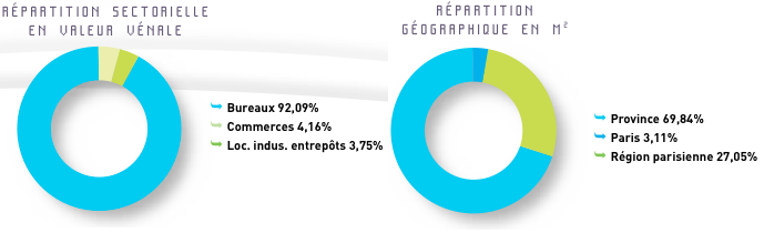 image PFO 2 \: bilan 2012