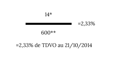 image MeilleureSCPI\.com lance l'indicateur de performance TDVO