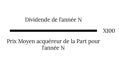 image MeilleureSCPI\.com lance l'indicateur de performance TDVO