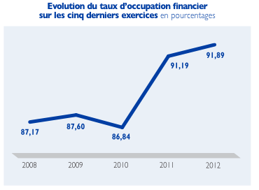 image Laffitte Pierre \: rapport annuel 2012