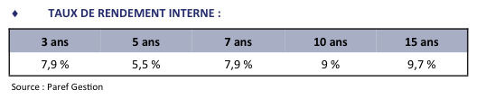 image Pierre 48 pourrait distribuer 10€ par part