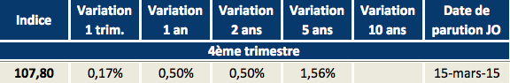 image L'ILAT en augmentation au 4T 2014