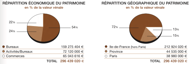 image Atout Pierre Diversification \: bilan 2012