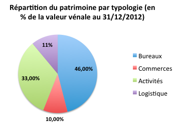 image Corum Convictions \: bilan 2012