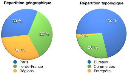 image Epargne Foncière \: BT 3T 2013