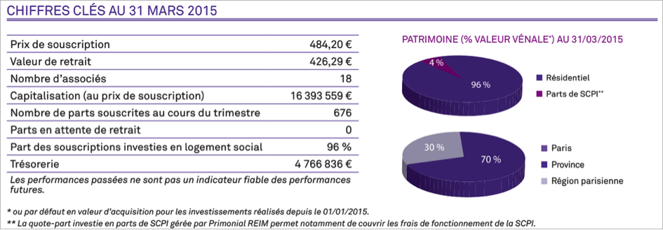 image Patrimmo Croissance \: la SCPI de capitalisation 