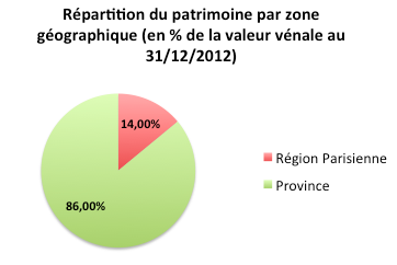 image Corum Convictions \: bilan 2012