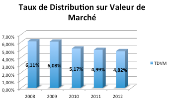 image Allianz Pierre \: bilan 2012