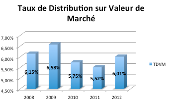 image Atout Pierre Diversification \: bilan 2012