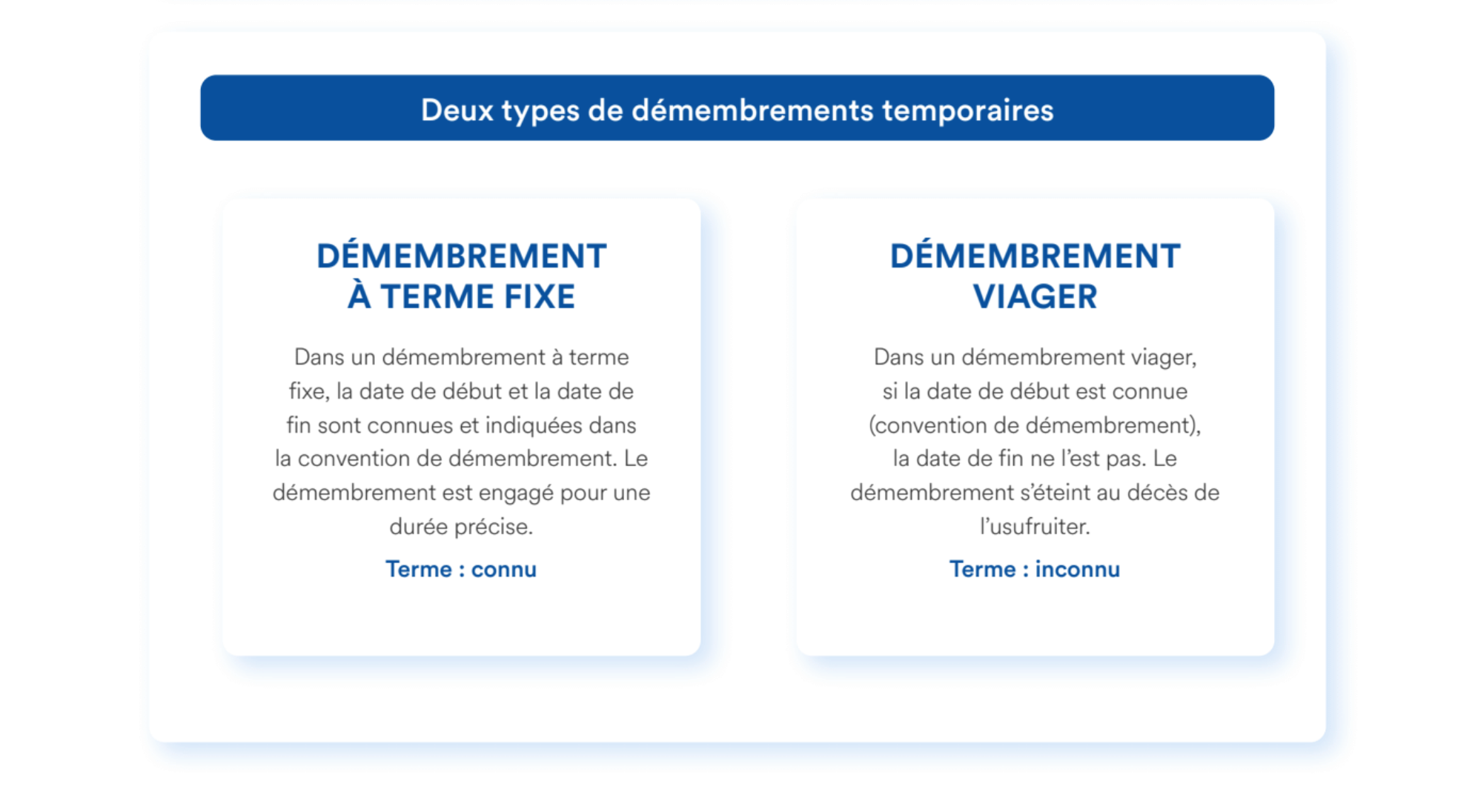 Deux types de démembrements temporaire