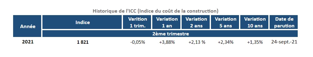 hitsorique-de-l-icc