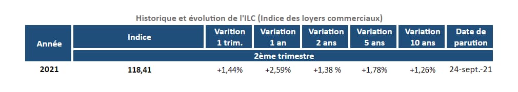 histrorique-de-l-ilat