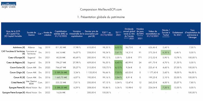 comparaison-meilleurespi-com