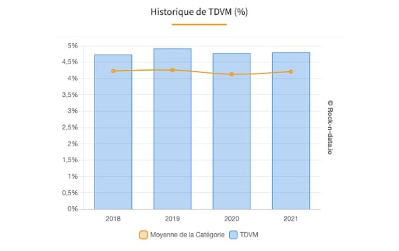 aestiam-placement-pierre-scpi-aux-fondamentaux-solides