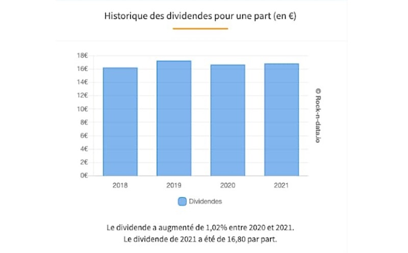 aestiam-placement-pierre-scpi-aux-fondamentaux-solides