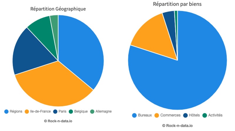 aestiam-placement-pierre-scpi-aux-fondamentaux-solides