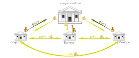 le-fonctionnement-de-la-banque-centrale