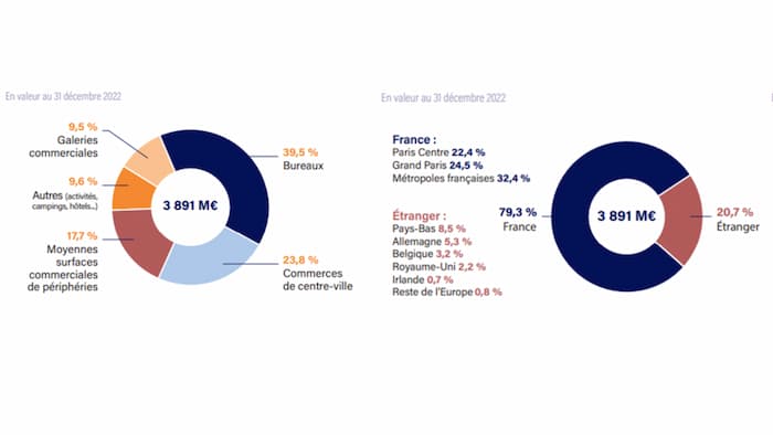 scpi-immorente-patrimoine-immobilier