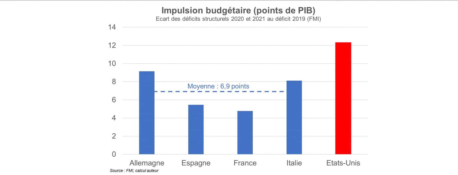 politiques-d-impulsion-budgetaire