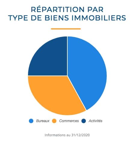 patrimoine-immobilier-de-coeur-de-regions