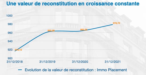 scpi-immo-placement-:-valeur-de-reconstituion