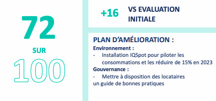 rapport-esg-2022