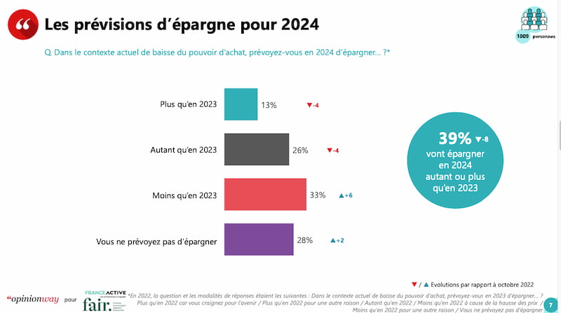 les-previsions-d-epargne-pour-2024