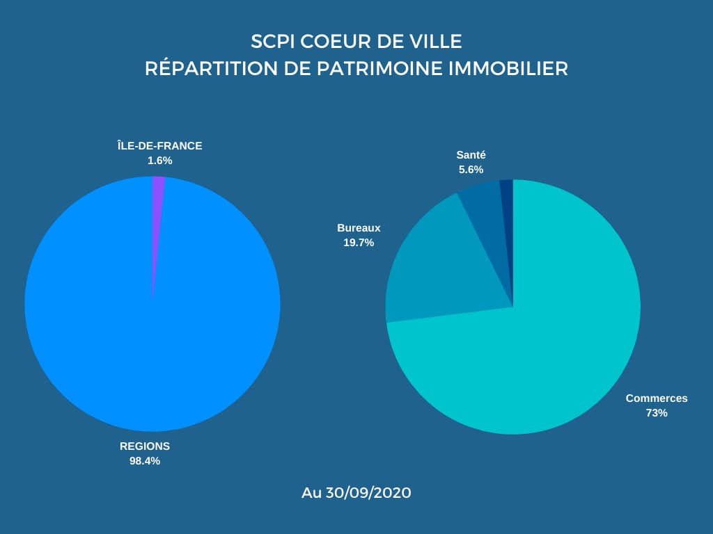 coeur-de-ville_patrimoine-immobilier