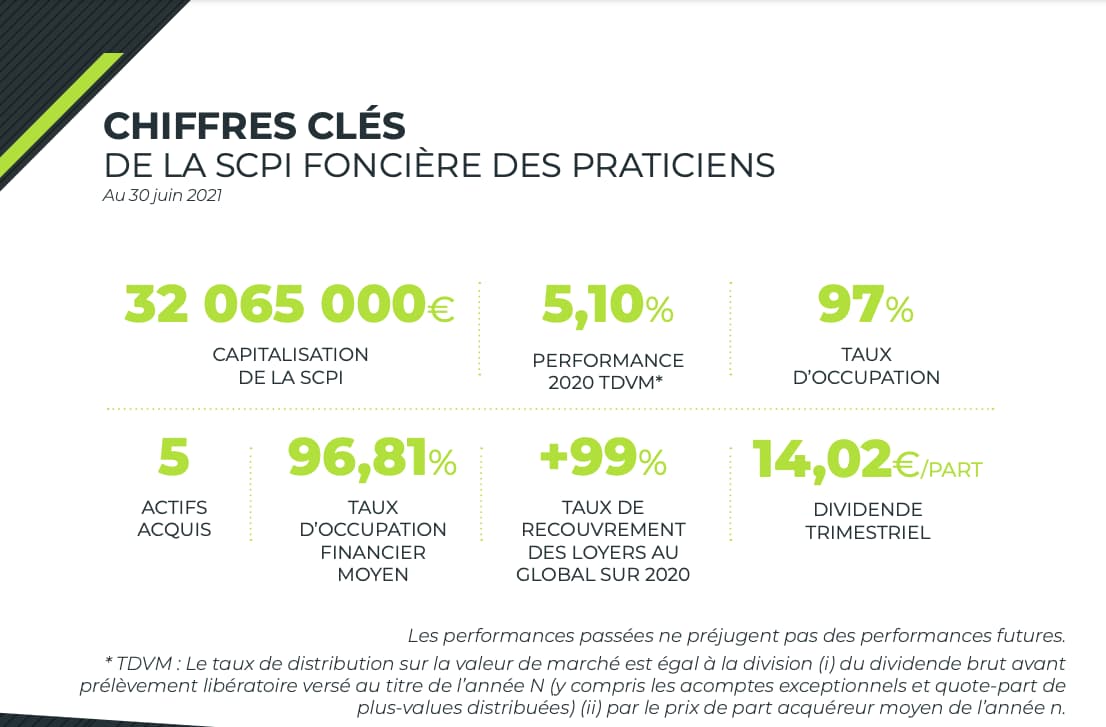 les-chiffres-clés-de-la-scpi-foncière-des-praticiens