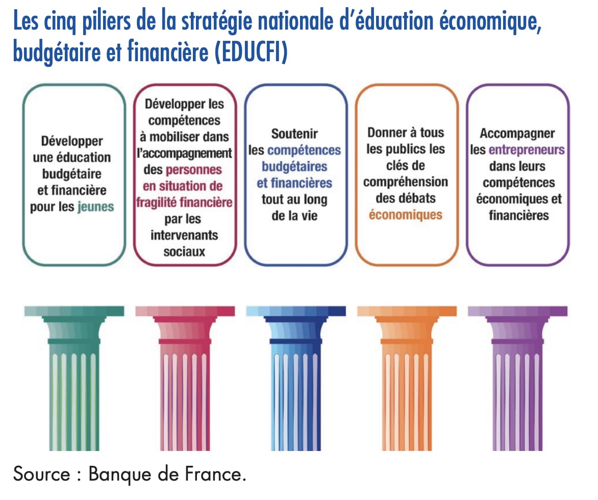 education_financiere_assez_faible