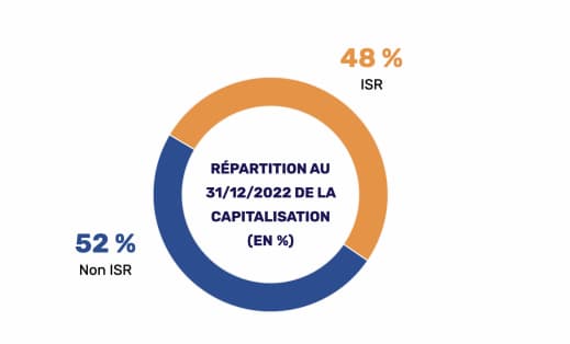 les-scpi-isr