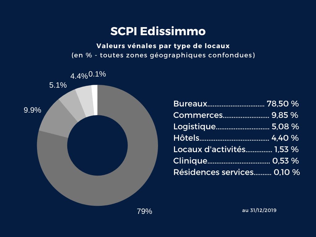 scpi-edissimo