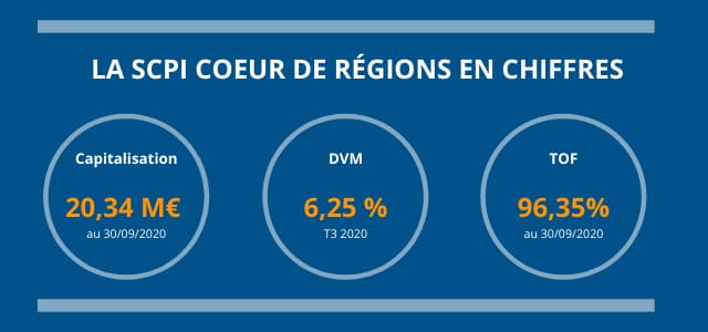 les-chiffres-clés-de-la-SCPI