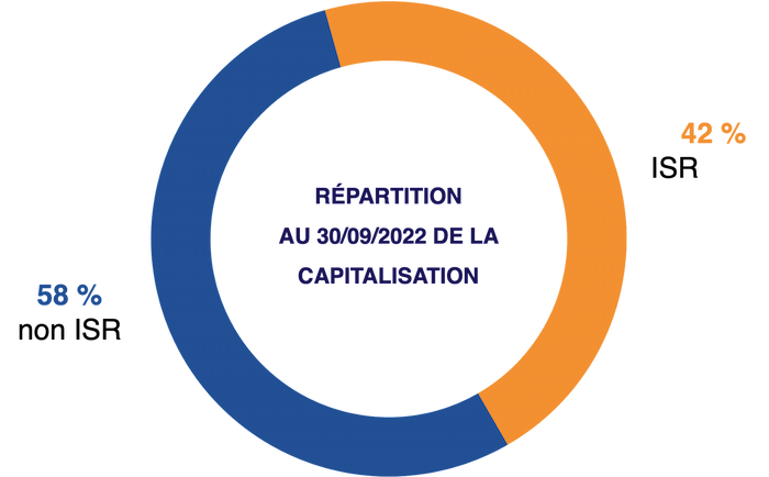 capitalisation-scpi-isr