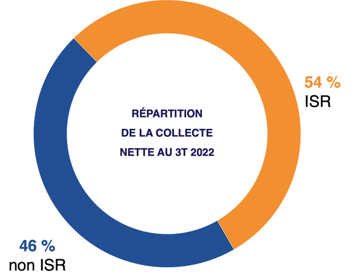 collecte-scpi-isr