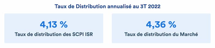 scpi-isr-taux-de-distribution