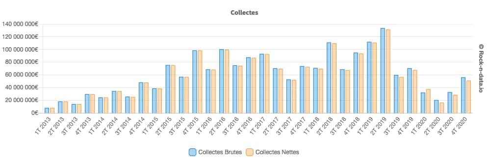 scpi-corum-origin-collecte