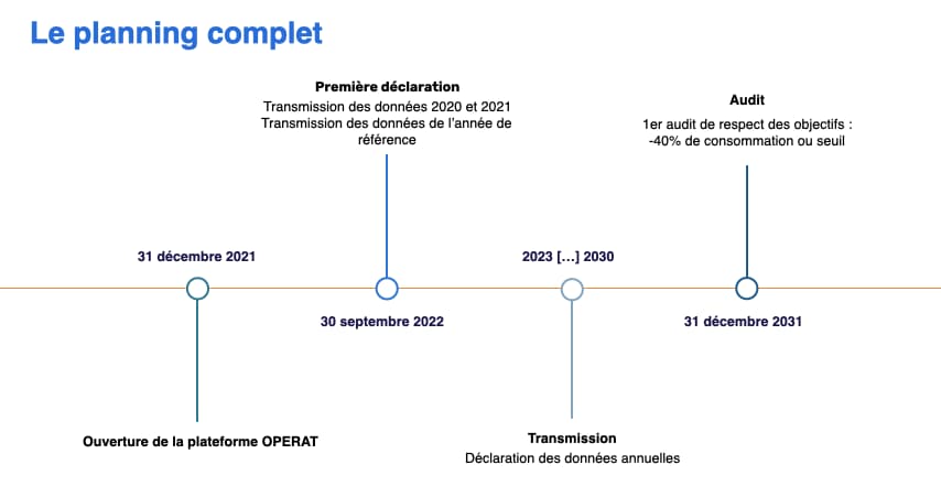 decret-tertiaire-quel-impact-sur-vos-scpi-partie-1