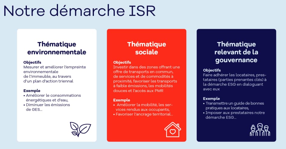 notre_demarche_isr